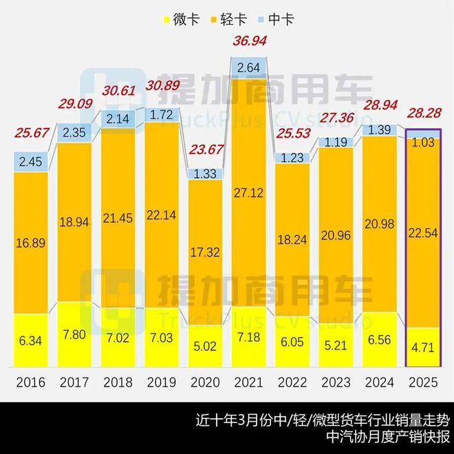 东风联手本田科研推出燃料电池轻卡祥菱V5全新小卡来袭2025