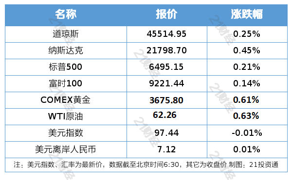 我国拟修订企业破产法；育儿补贴申领正式全面开放｜南财早新闻